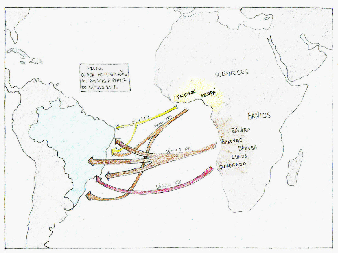 The Slavery flux in the XVII century.
